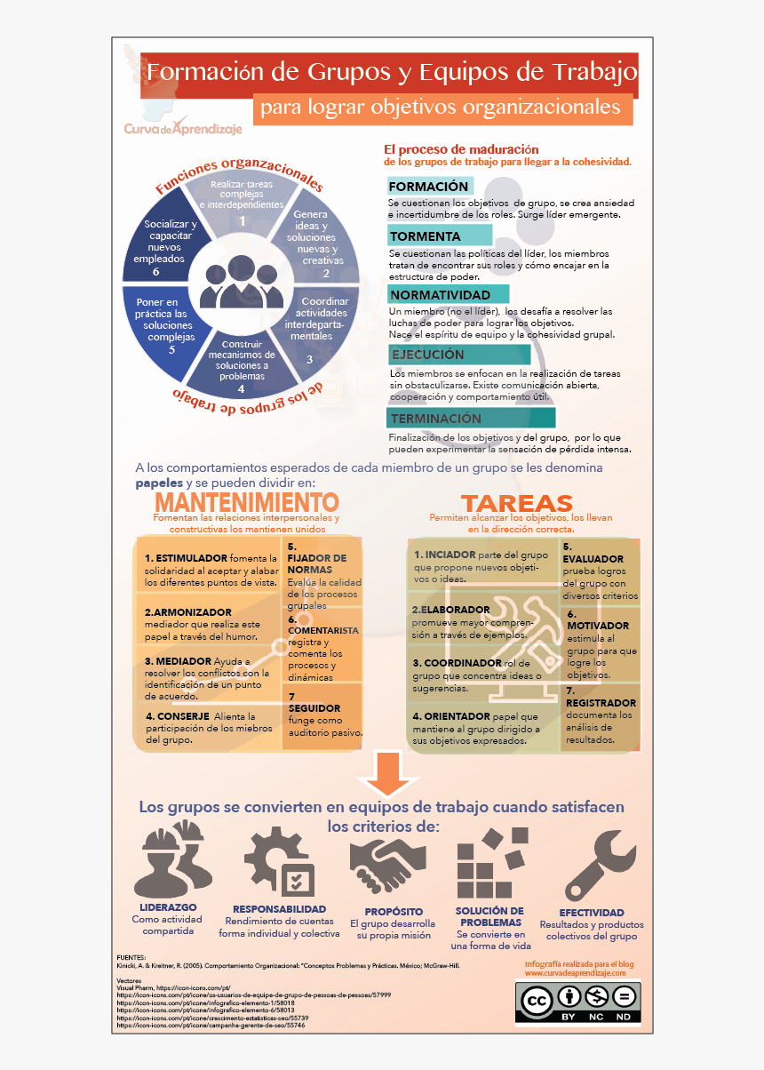 La Clave Más Importante De Los Equipos De Trabajo Es - Parallel, HD Png Download, Free Download