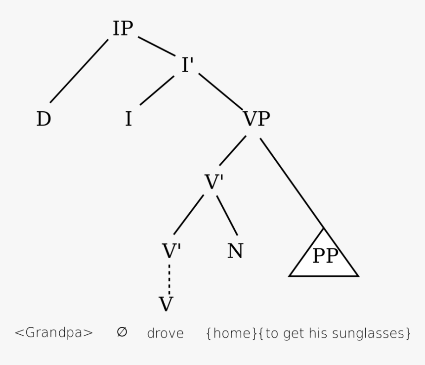 Grandpa Drove Home To Get His Sunglasses, HD Png Download - kindpng