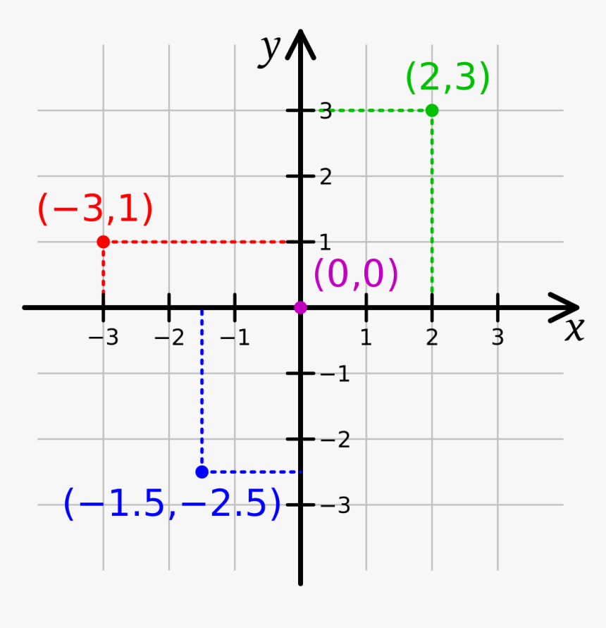 Number Line Png, Transparent Png, Free Download