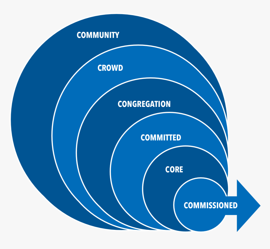 Pd Circles, HD Png Download, Free Download