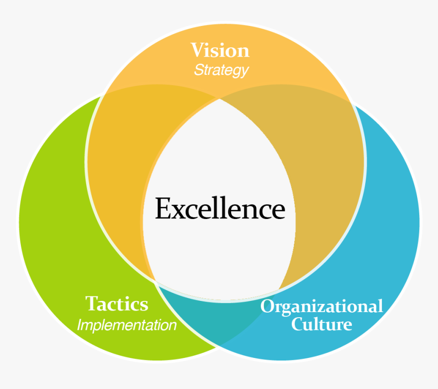 Excellence, HD Png Download, Free Download