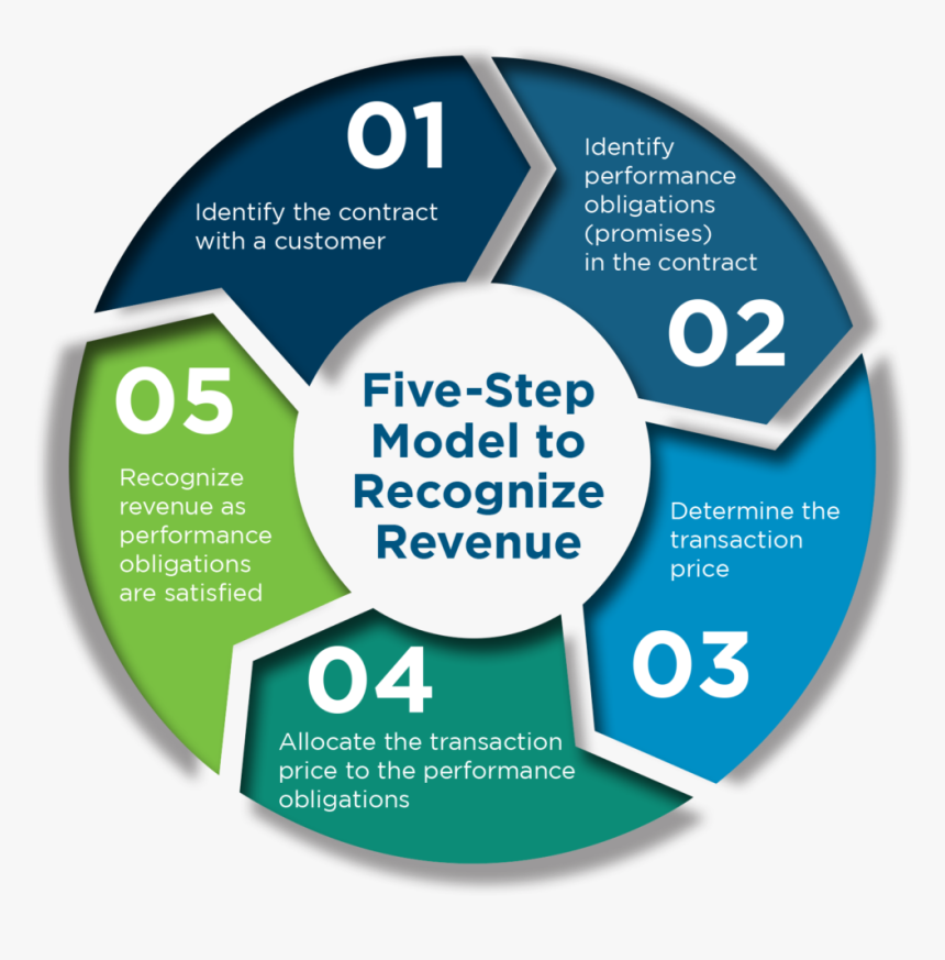 Business Model Ppt Slide, HD Png Download, Free Download