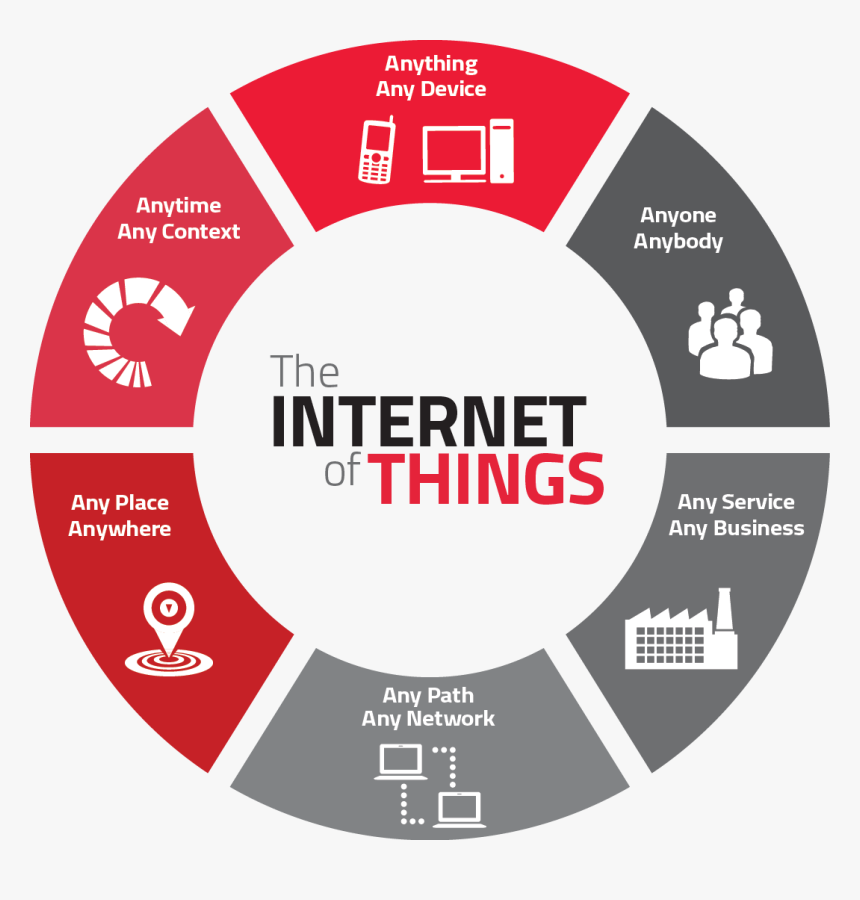 Internet of things. Интернет вещей. IOT. IOT Internet of things. Интернет вещей инфографика.