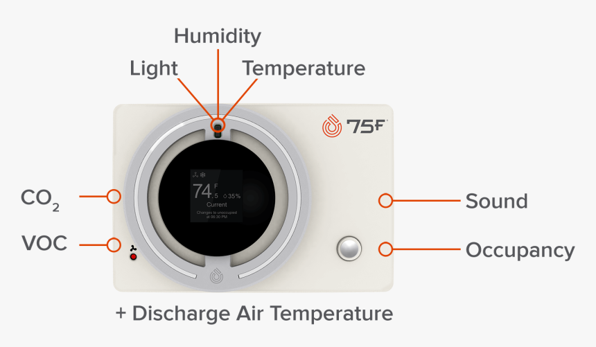 75f Smart Stat, HD Png Download, Free Download