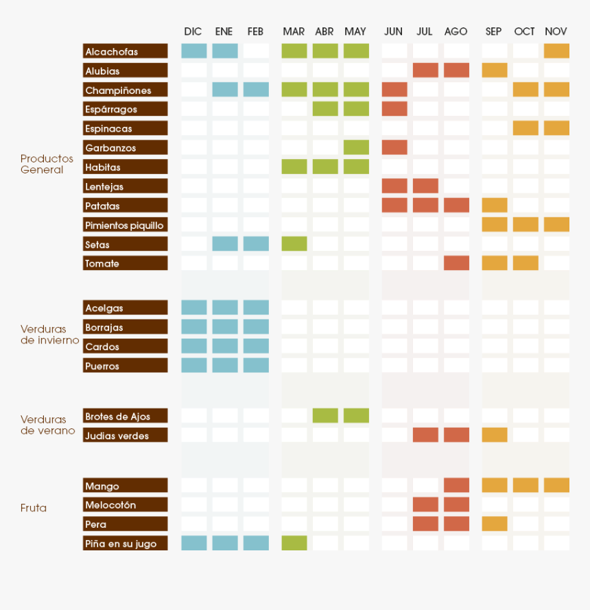 Calendario - Calendrier Saison Champignons, HD Png Download, Free Download