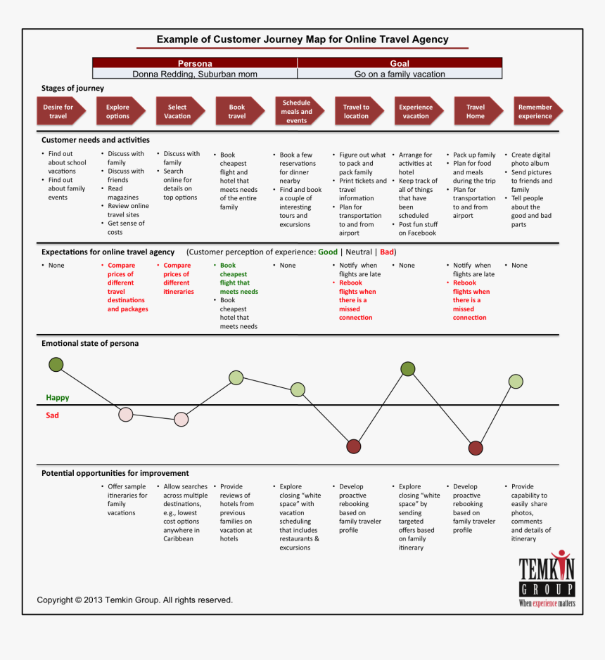 Customer examples. Customer Journey Map Strategy. Customer experience этапы. Sephora customer Journey Map. Journey Map.