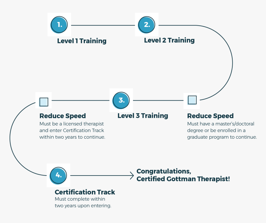 Training Roadmap, HD Png Download, Free Download