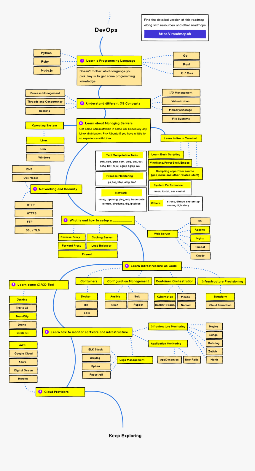 Road Map Png, Transparent Png, Free Download