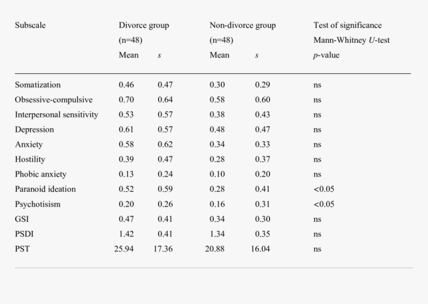 Divorce Year Standard Deviation, HD Png Download, Free Download