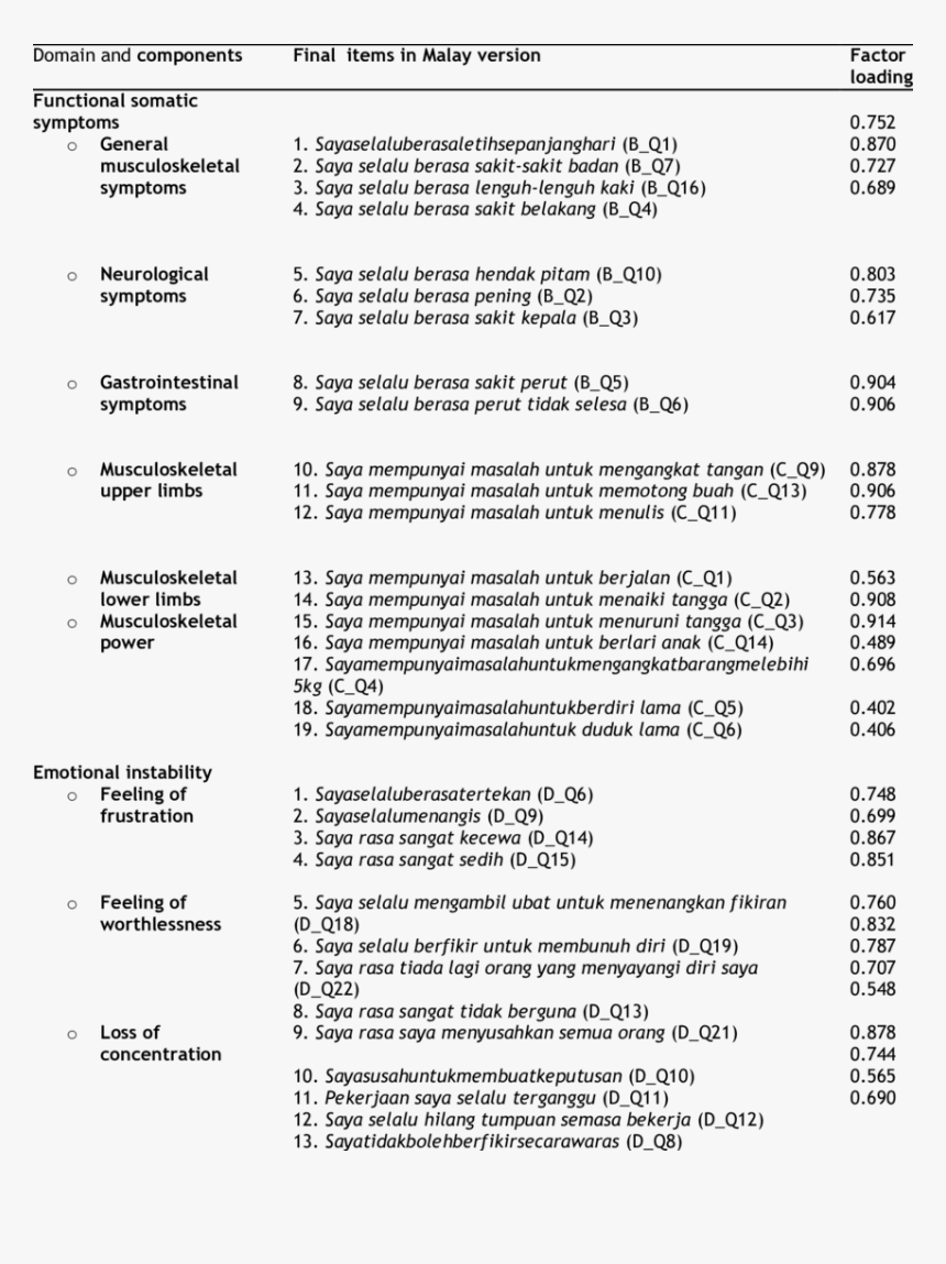 Questionnaire For Divorced Woman, HD Png Download, Free Download