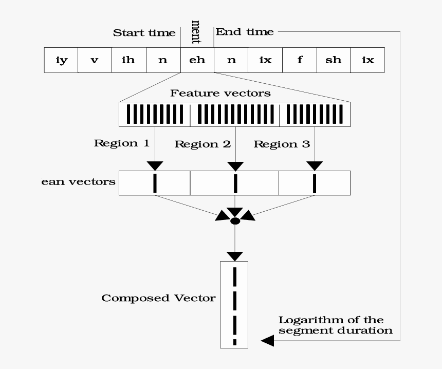 Diagram, HD Png Download, Free Download