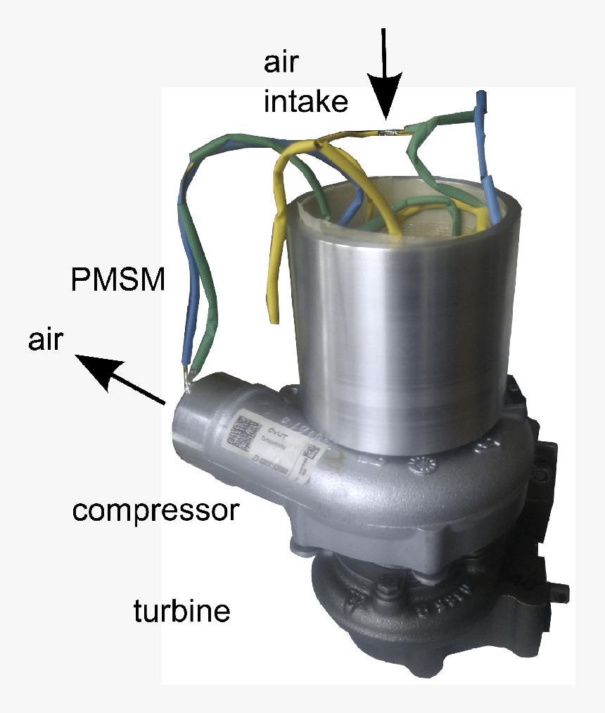 Pmsm Coupled To A Turbocharger - Machine, HD Png Download, Free Download