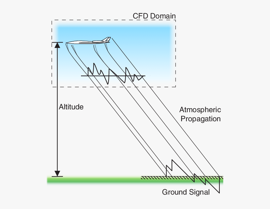 Diagram, HD Png Download, Free Download