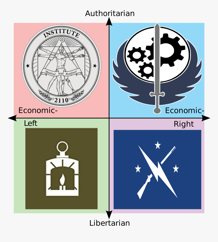 Clip Art Political Compass Blank - Fallout 4 Political Compass, HD Png Download, Free Download