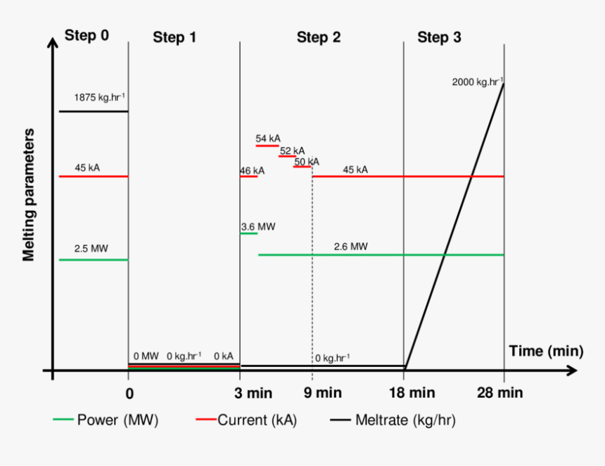 Diagram, HD Png Download, Free Download