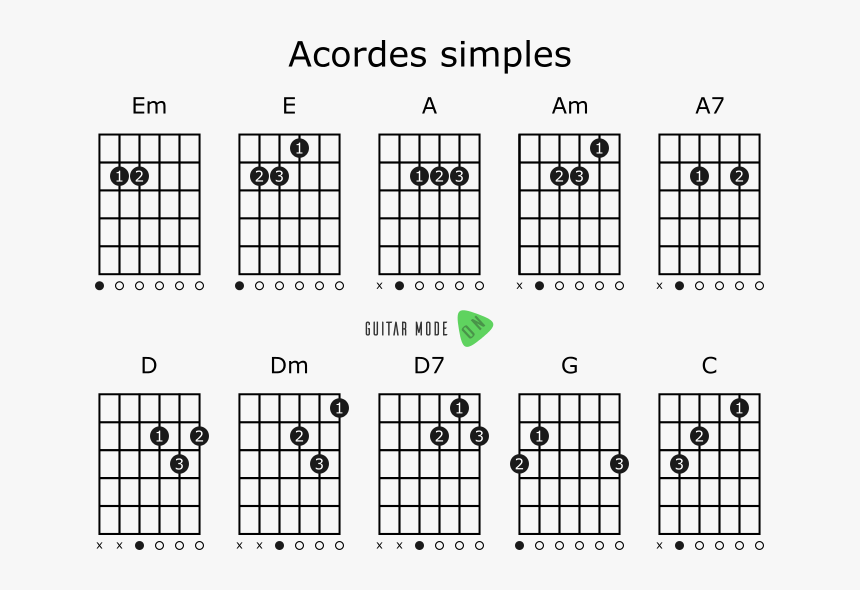 Violão Acordes Simples, HD Png Download, Free Download