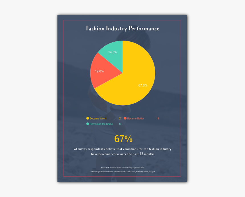 How To Visualize Survey Results Report Visme - Survey Results Report, HD Png Download, Free Download