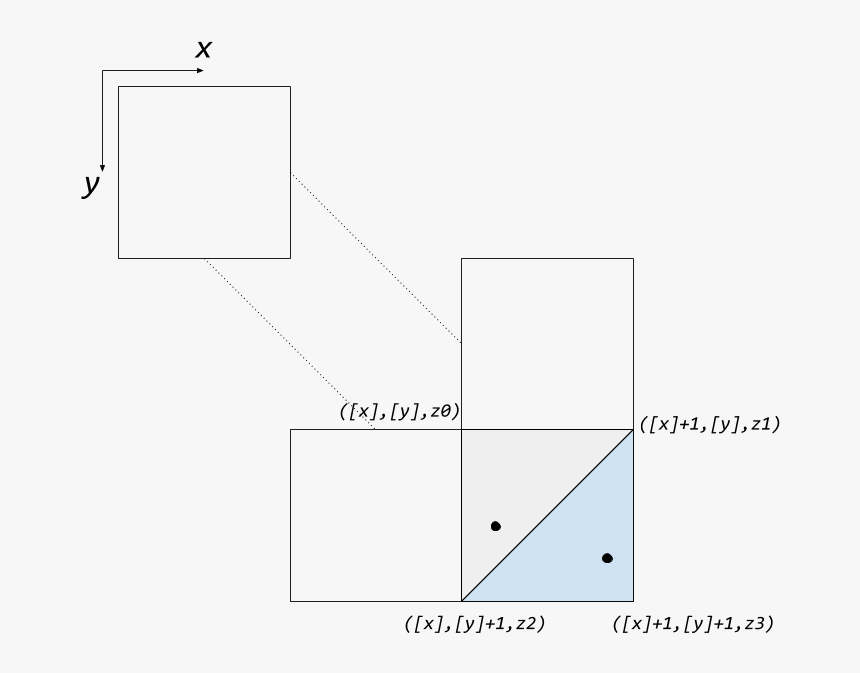 Diagram, HD Png Download, Free Download