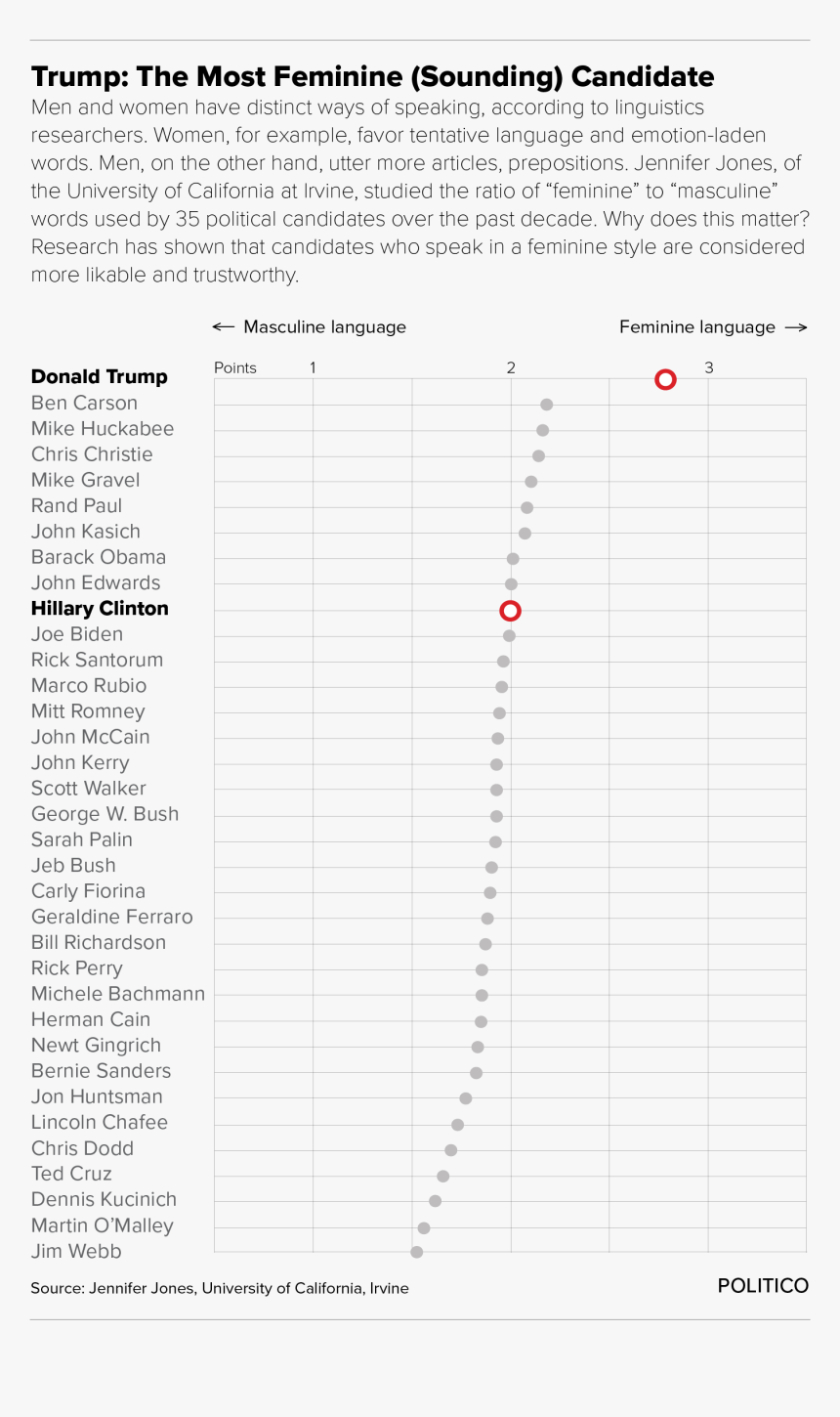 Transparent Trump Smiling Png - Sample Note For Influencer, Png Download, Free Download