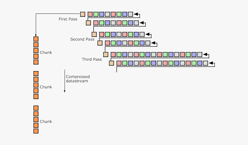 Figure 4 - 10 - Compression - Png Chunks, Transparent Png, Free Download