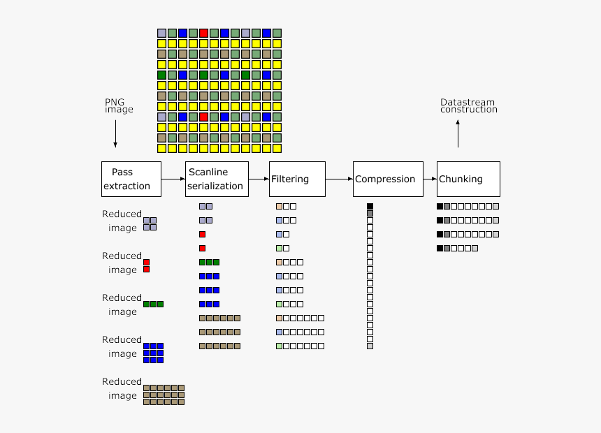 Encoding The Png
image - Image, Transparent Png, Free Download