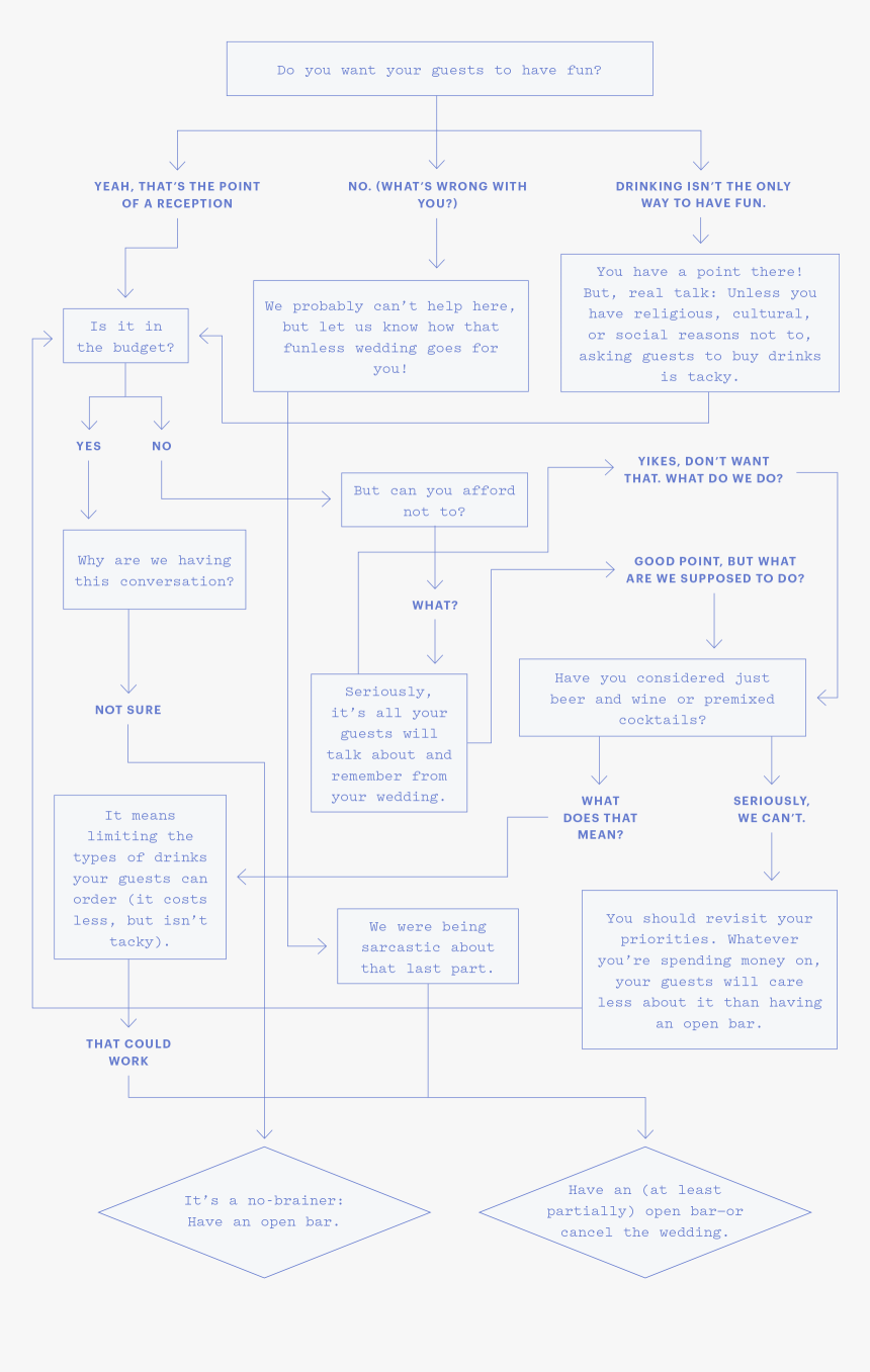 Diagram, HD Png Download, Free Download