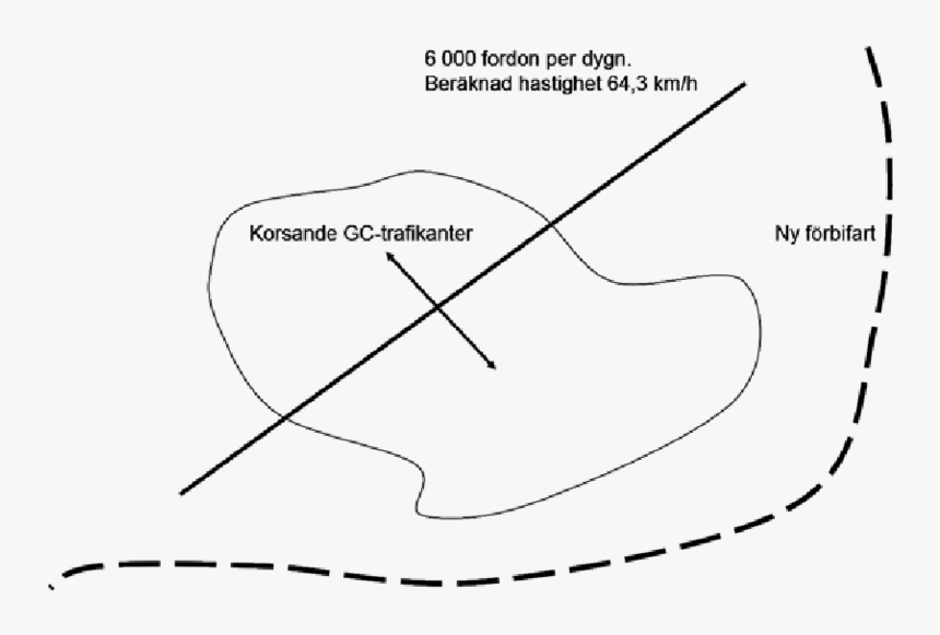 Diagram, HD Png Download, Free Download