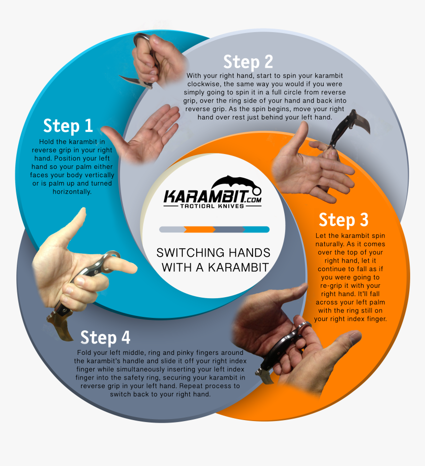 Hold A Karambit , Png Download - Use Karambit, Transparent Png, Free Download