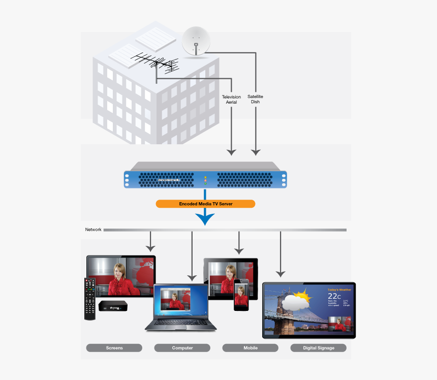 Iptv System, HD Png Download, Free Download