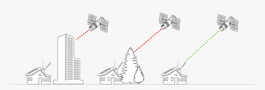 Satellite - Satellite Signal Blocked By Tree, HD Png Download, Free Download