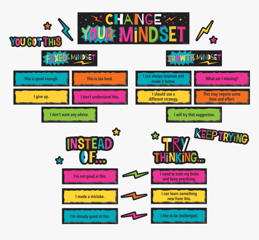 Transparent Bulletin Board Png - Growth Mindset Bulletin Board, Png Download, Free Download