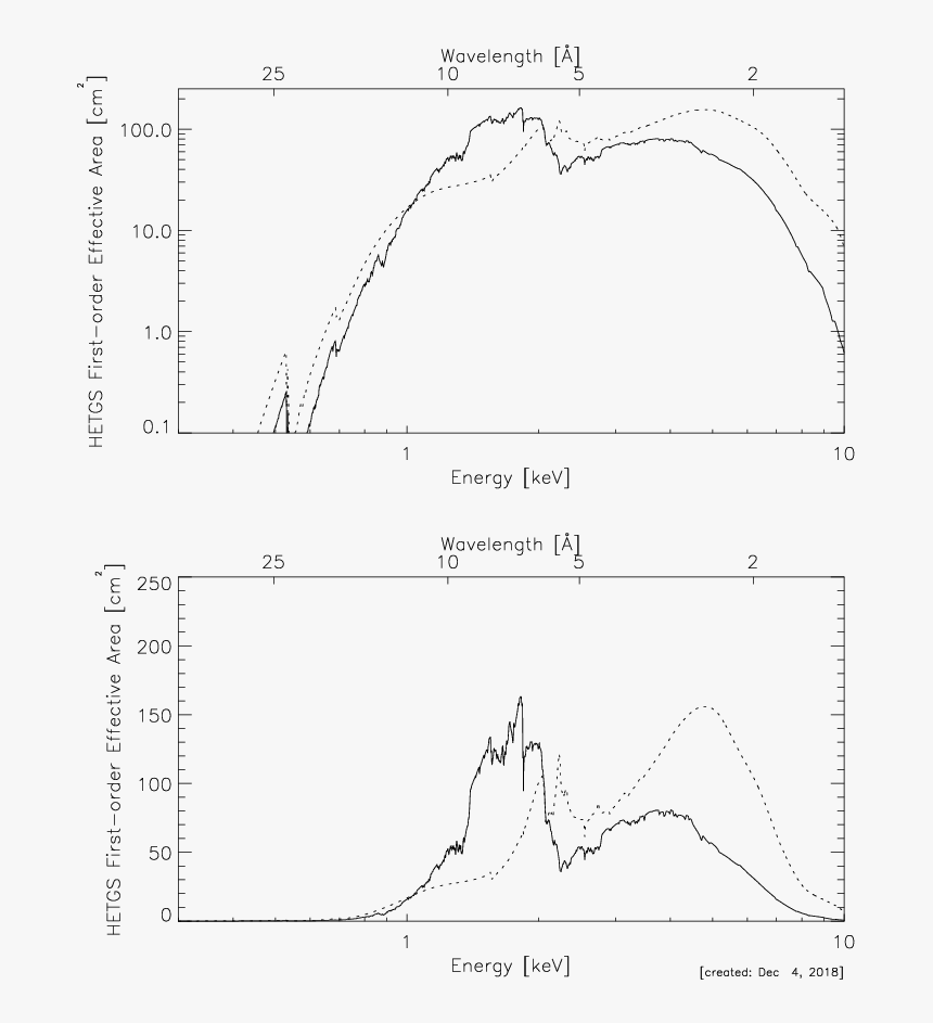 Diagram, HD Png Download, Free Download