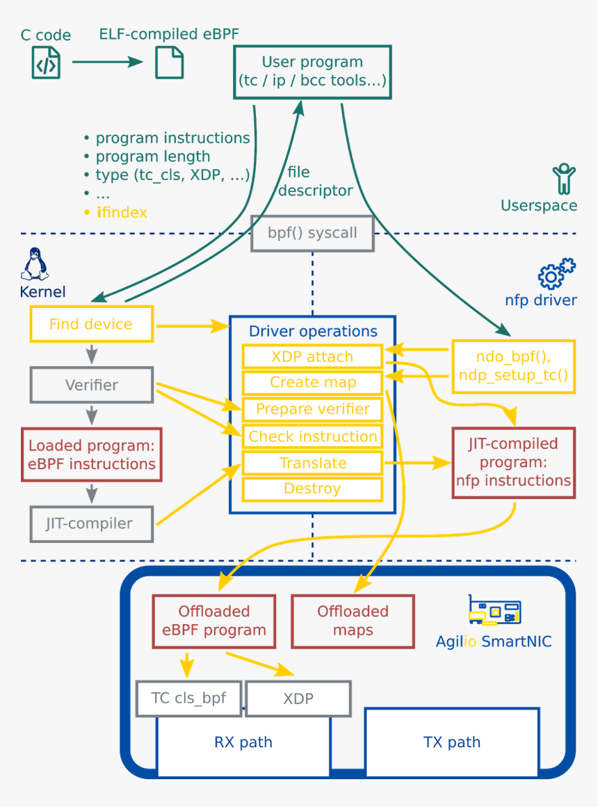 Diagram, HD Png Download, Free Download