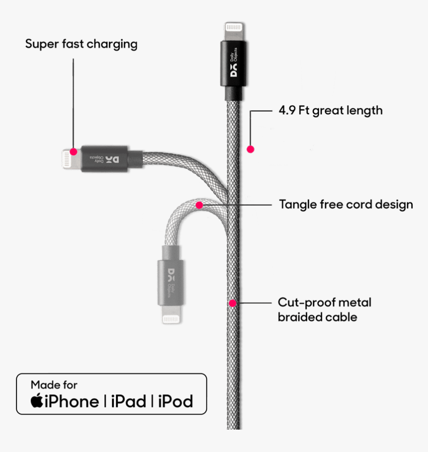 Storage Cable, HD Png Download, Free Download