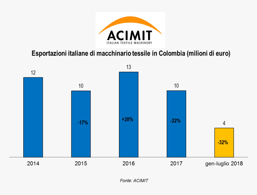 Acimit, HD Png Download, Free Download