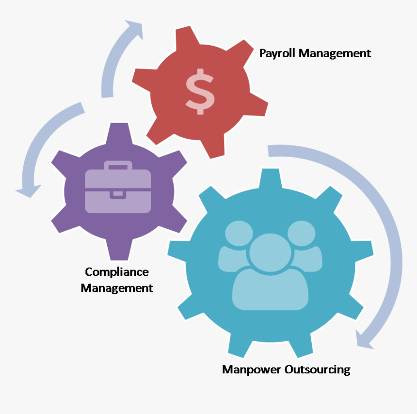 Outsourcing Clipart Core Competency - Medical Device Reimbursement Strategy, HD Png Download, Free Download