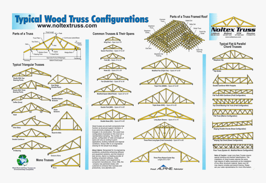 Picture - Truss Types, HD Png Download, Free Download