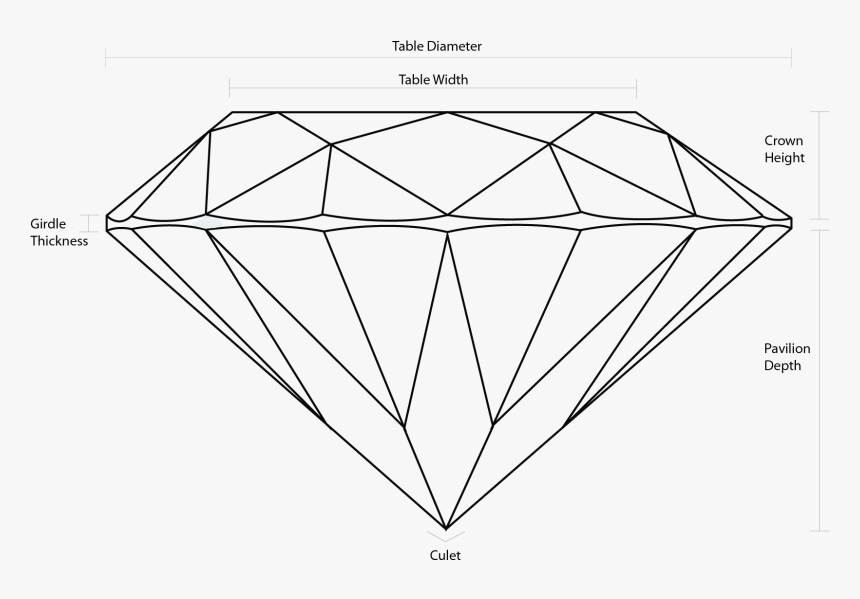 Diamond Anatomy-no Bkg Left - Diamond Outline Png, Transparent Png, Free Download