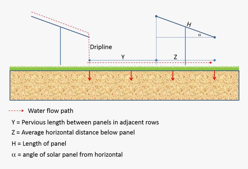 Distance Between Two Solar Panels, HD Png Download, Free Download