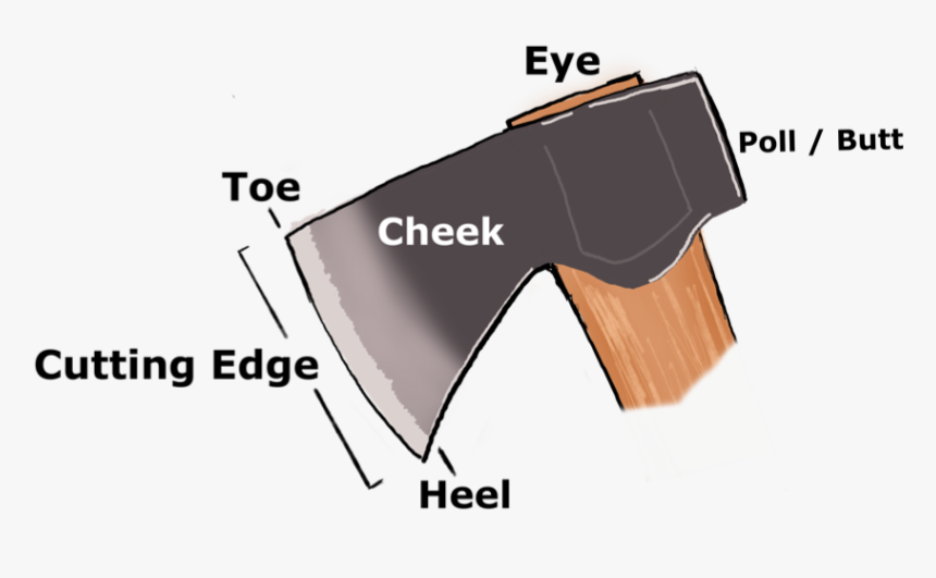 Parts Of An Axe Head - Eagle Eye, HD Png Download, Free Download
