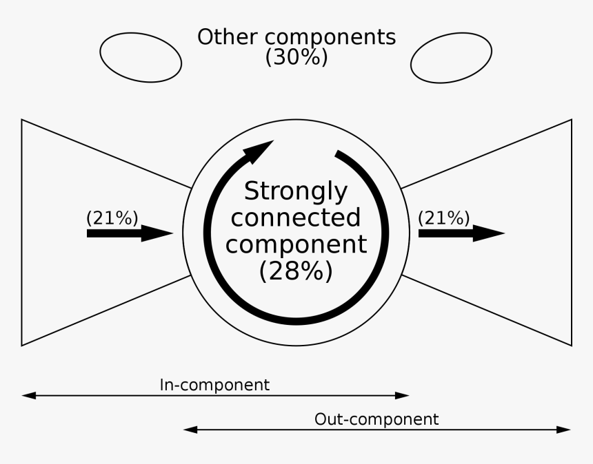 Diagram, HD Png Download, Free Download