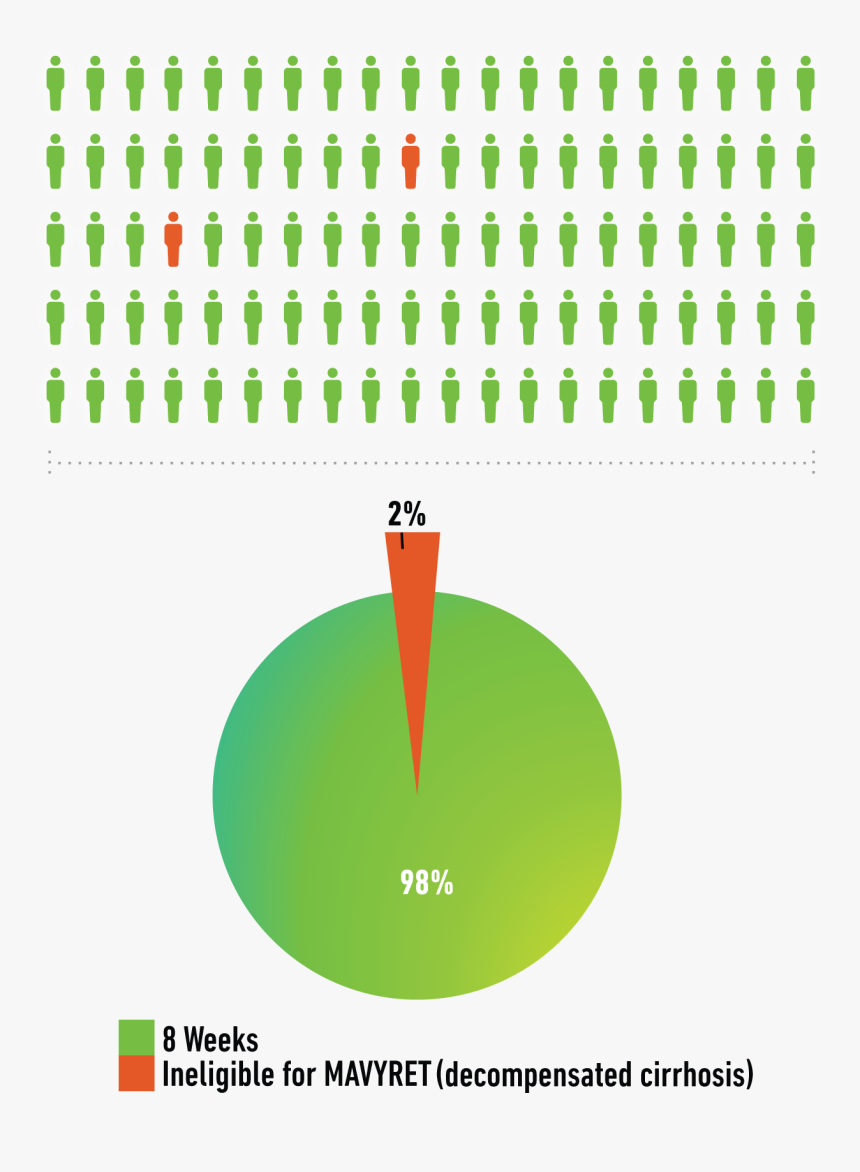 Population Icon And Pie Chart Icon - Illustration, HD Png Download, Free Download