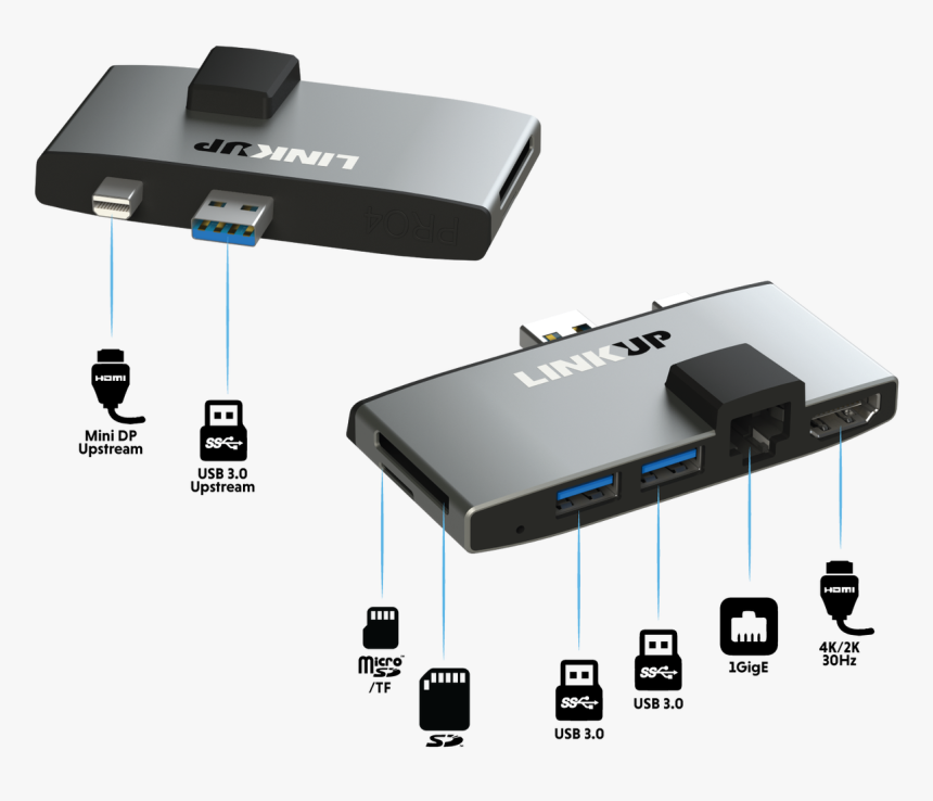 Linkup 6 In 1 Network Adapter Memory Card Reader Usb - Surface Go Dock Hdmi, HD Png Download, Free Download