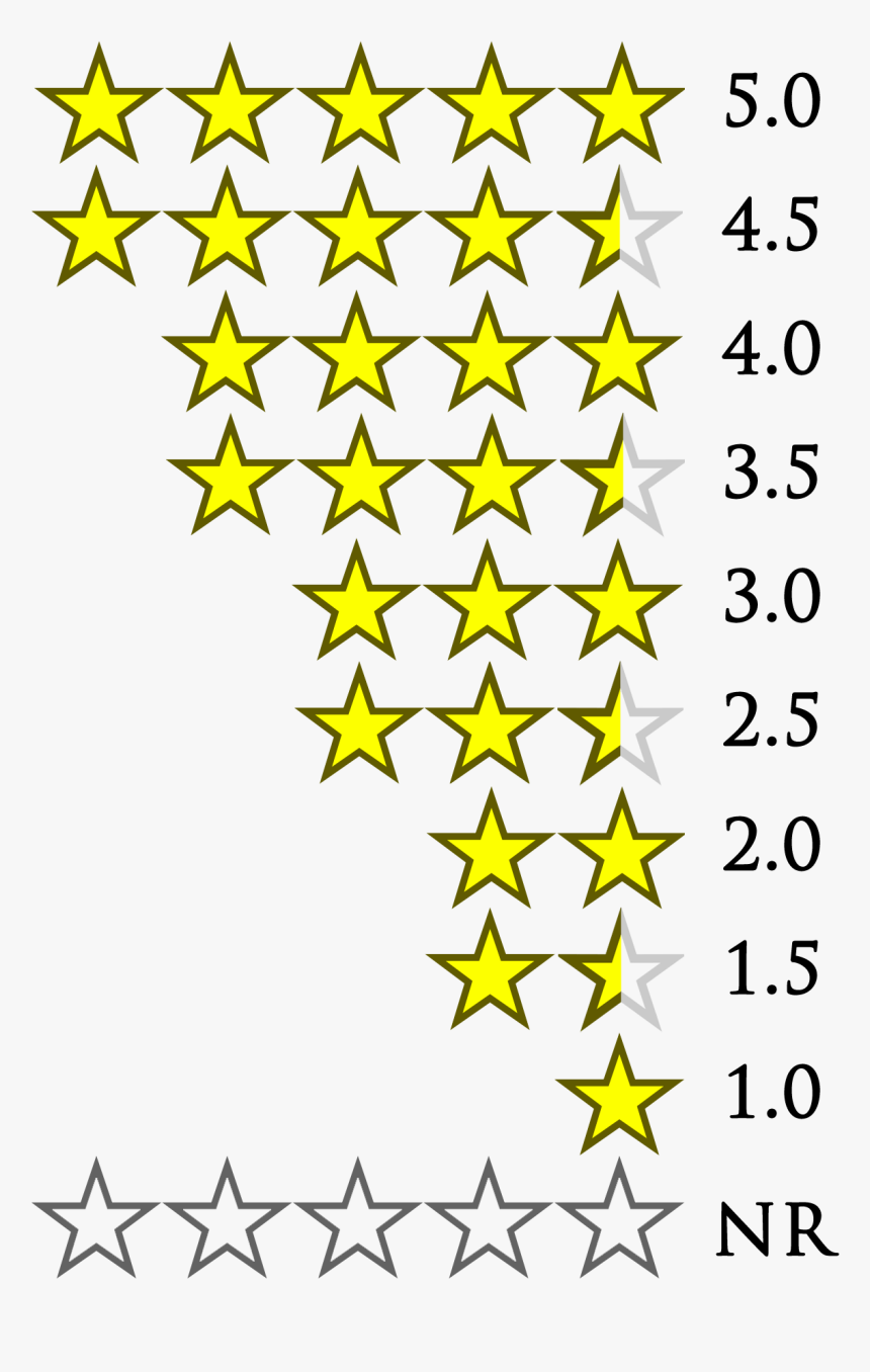 Com/wp Stars Legend 2 - Transparent Background Star Rating, HD Png Download, Free Download