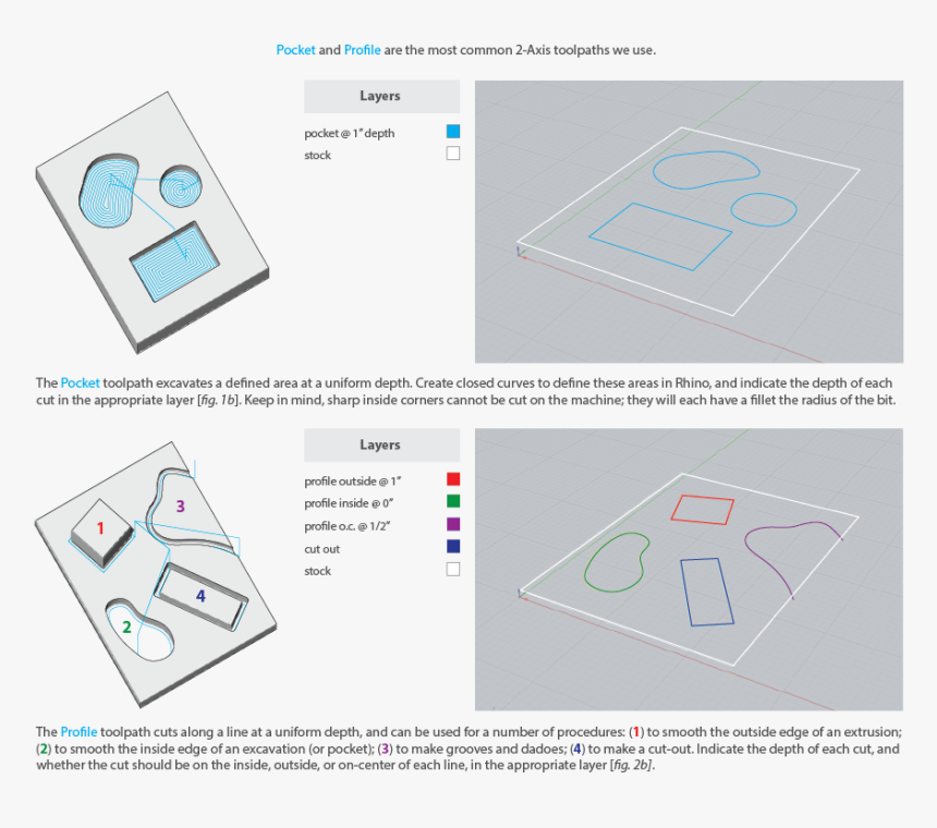 Diagram, HD Png Download, Free Download