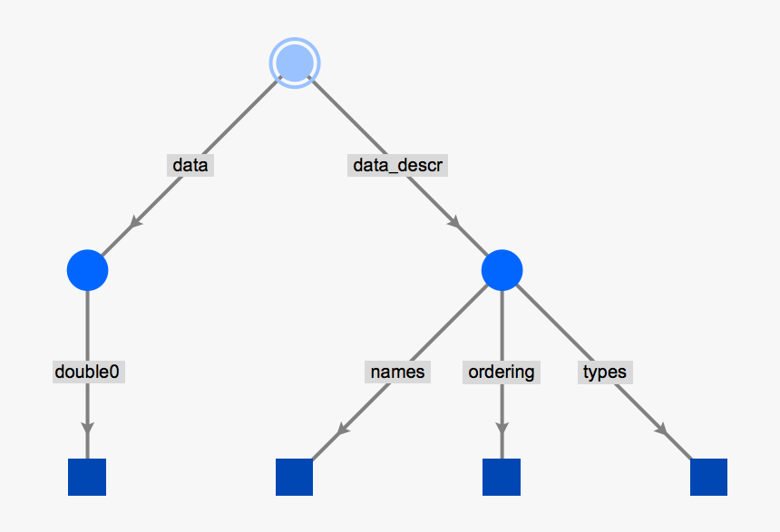 Diagram, HD Png Download, Free Download