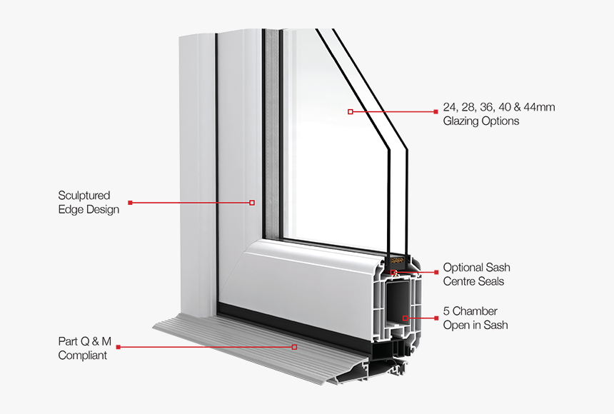 Sculptured System Door Sash Stunning Kitchen Doors, HD Png Download, Free Download