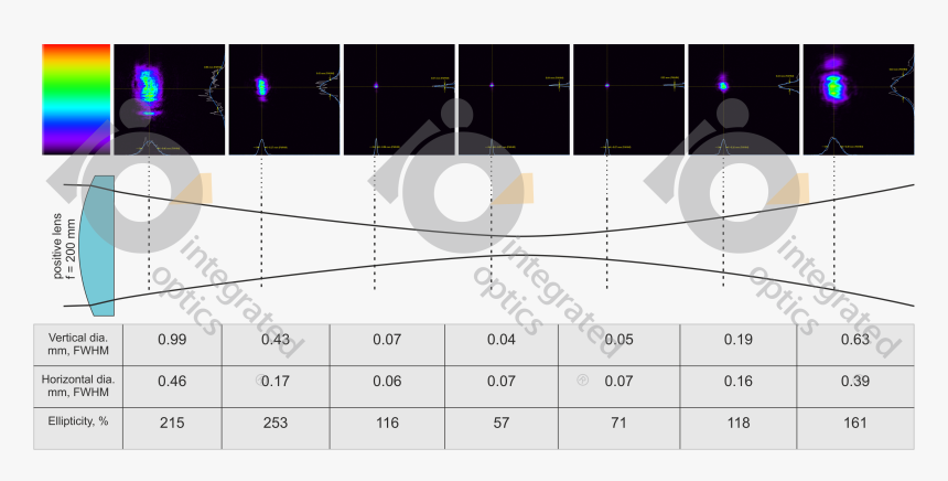 Diagram, HD Png Download, Free Download