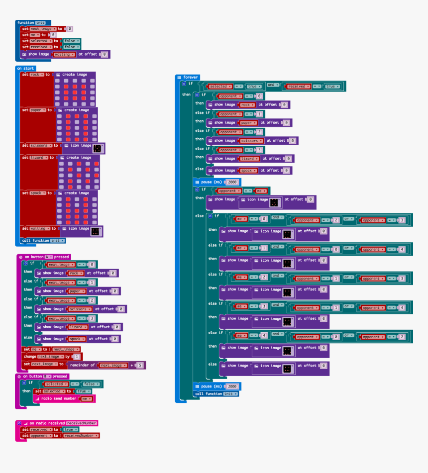 Micro Bit Rock Paper Scissors Code, HD Png Download, Free Download