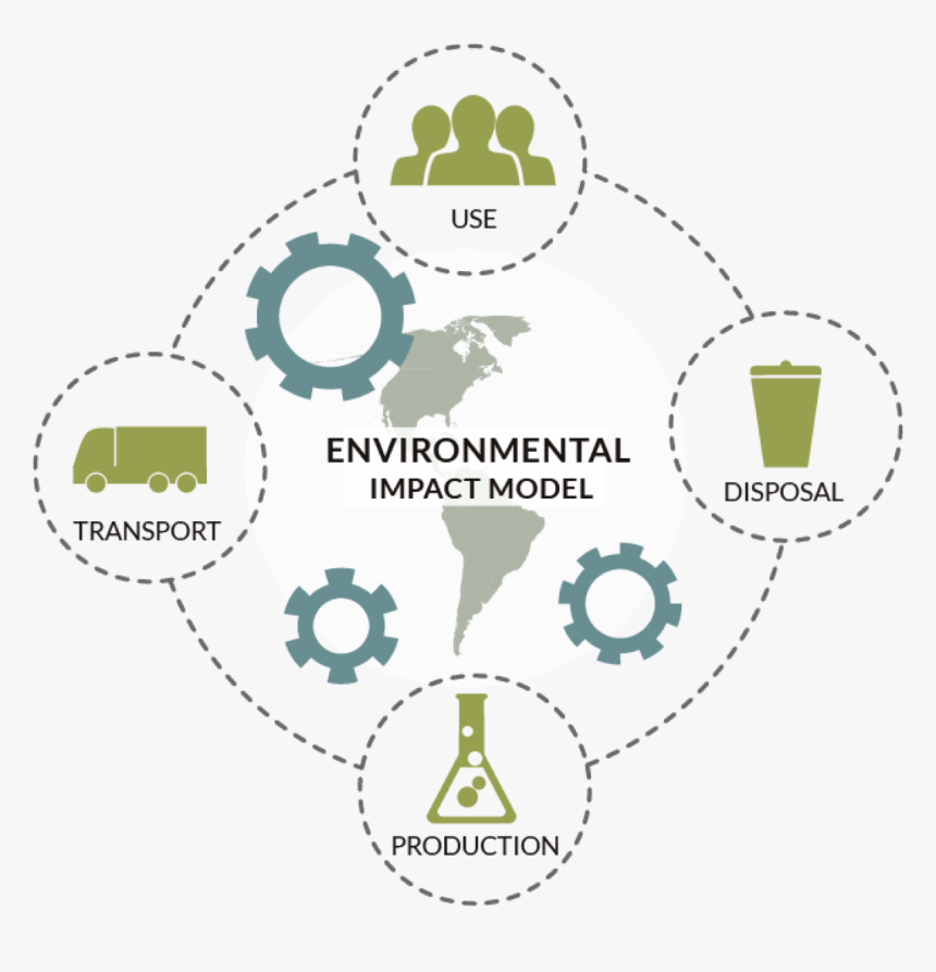 Logo - Impact Of Synthetic Chemicals On Environment, HD Png Download, Free Download